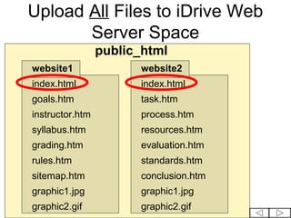 Upload All Files to iDrive Web
       Server Space
                 public_html
website1               website2
index.html             index.html
goals.htm              task.htm
instructor.htm         process.htm
syllabus.htm           resources.htm
grading.htm            evaluation.htm
rules.htm              standards.htm
sitemap.htm            conclusion.htm
graphic1.jpg           graphic1.jpg
graphic2.gif           graphic2.gif
 