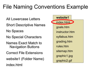 File Naming Conventions Example
                           website1
 All Lowercase Letters
                           index.html
 Short Descriptive Names
                           goals.htm
 No Spaces                 instructor.htm
 No Special Characters     syllabus.htm
                           grading.htm
 Names Exact Match to
  Navigation Buttons       rules.htm
                           sitemap.htm
 Correct File Extensions
                           graphic1.jpg
 website1 (Folder Name)    graphic2.gif
 index.html
 