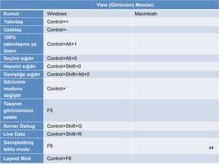 Dreamweaver genel sunum | PPTX