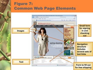 Figure 7:  Common Web Page Elements  Images Text Navigation structure includes several sets of text links Form to fill out for free shipping Small form for signing in and checking out 