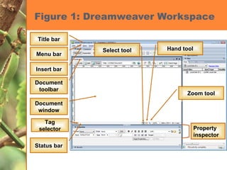 Figure 1: Dreamweaver Workspace Title bar Menu bar Insert bar Document window Tag selector Status bar Select tool Hand tool Zoom tool Document toolbar Property inspector 