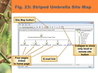 Fig. 23: Striped Umbrella Site Map Collapse to show only local or remote site button E-mail link Four pages linked to home page Site Map button 