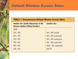 Default Window Screen Sizes 