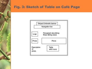Fig. 3: Sketch of Table on Café Page 