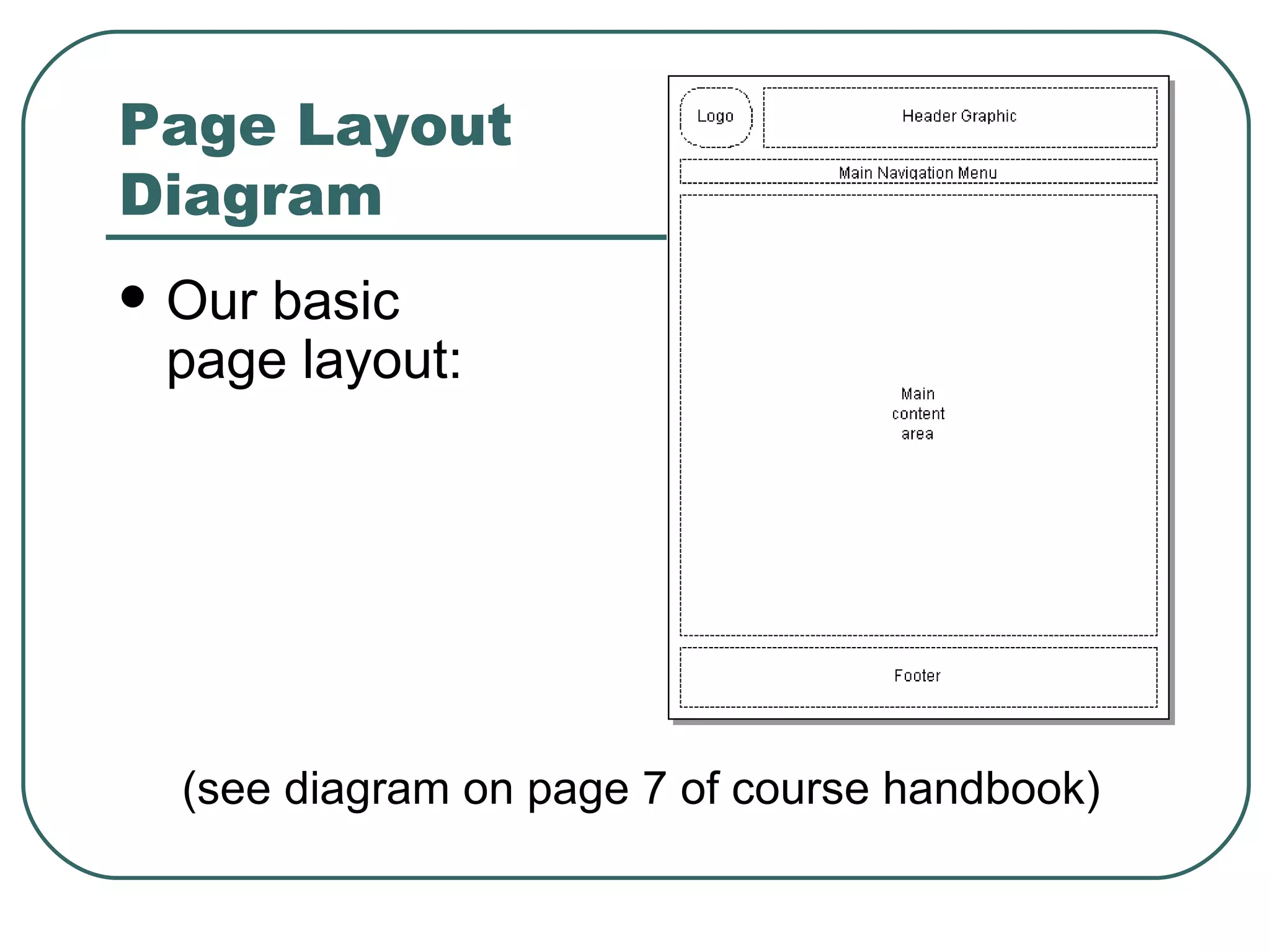 Page Layout  Diagram Our basic page layout: (see diagram on page 7 of course handbook) 