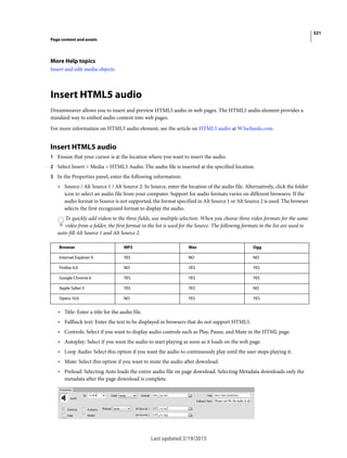 321
Page content and assets
Last updated 2/19/2015
More Help topics
Insert and edit media objects
Insert HTML5 audio
Dreamweaver allows you to insert and preview HTML5 audio in web pages. The HTML5 audio element provides a
standard way to embed audio content into web pages.
For more information on HTML5 audio element, see the article on HTML5 audio at W3schools.com.
Insert HTML5 audio
1 Ensure that your cursor is at the location where you want to insert the audio.
2 Select Insert > Media > HTML5 Audio. The audio file is inserted at the specified location.
3 In the Properties panel, enter the following information:
• Source / Alt Source 1 / Alt Source 2: In Source, enter the location of the audio file. Alternatively, click the folder
icon to select an audio file from your computer. Support for audio formats varies on different browsers. If the
audio format in Source is not supported, the format specified in Alt Source 1 or Alt Source 2 is used. The browser
selects the first recognized format to display the audio.
To quickly add videos to the three fields, use multiple selection. When you choose three video formats for the same
video from a folder, the first format in the list is used for the Source. The following formats in the list are used to
auto-fill Alt Source 1 and Alt Source 2.
• Title: Enter a title for the audio file.
• Fallback text: Enter the text to be displayed in browsers that do not support HTML5.
• Controls: Select if you want to display audio controls such as Play, Pause, and Mute in the HTML page.
• Autoplay: Select if you want the audio to start playing as soon as it loads on the web page.
• Loop Audio: Select this option if you want the audio to continuously play until the user stops playing it.
• Mute: Select this option if you want to mute the audio after download.
• Preload: Selecting Auto loads the entire audio file on page download. Selecting Metadata downloads only the
metadata after the page download is complete.
Browser MP3 Wav Ogg
Internet Explorer 9 YES NO NO
Firefox 4.0 NO YES YES
Google Chrome 6 YES YES YES
Apple Safari 5 YES YES NO
Opera 10.6 NO YES YES
 