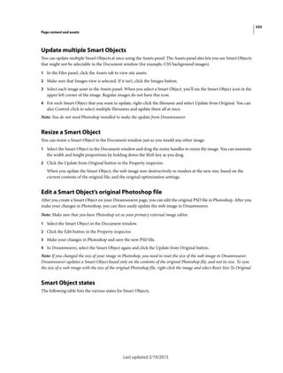 335
Page content and assets
Last updated 2/19/2015
Update multiple Smart Objects
You can update multiple Smart Objects at once using the Assets panel. The Assets panel also lets you see Smart Objects
that might not be selectable in the Document window (for example, CSS background images).
1 In the Files panel, click the Assets tab to view site assets.
2 Make sure that Images view is selected. If it isn’t, click the Images button.
3 Select each image asset in the Assets panel. When you select a Smart Object, you’ll see the Smart Object icon in the
upper left corner of the image. Regular images do not have this icon.
4 For each Smart Object that you want to update, right-click the filename and select Update from Original. You can
also Control-click to select multiple filenames and update them all at once.
Note: You do not need Photoshop installed to make the update from Dreamweaver.
Resize a Smart Object
You can resize a Smart Object in the Document window just as you would any other image.
1 Select the Smart Object in the Document window and drag the resize handles to resize the image. You can maintain
the width and height proportions by holding down the Shift key as you drag.
2 Click the Update from Original button in the Property inspector.
When you update the Smart Object, the web image non-destructively re-renders at the new size, based on the
current contents of the original file, and the original optimization settings.
Edit a Smart Object’s original Photoshop file
After you create a Smart Object on your Dreamweaver page, you can edit the original PSD file in Photoshop. After you
make your changes in Photoshop, you can then easily update the web image in Dreamweaver.
Note: Make sure that you have Photoshop set as your primary external image editor.
1 Select the Smart Object in the Document window.
2 Click the Edit button in the Property inspector.
3 Make your changes in Photoshop and save the new PSD file.
4 In Dreamweaver, select the Smart Object again and click the Update from Original button.
Note: If you changed the size of your image in Photoshop, you need to reset the size of the web image in Dreamweaver.
Dreamweaver updates a Smart Object based only on the contents of the original Photoshop file, and not its size. To sync
the size of a web image with the size of the original Photoshop file, right-click the image and select Reset Size To Original.
Smart Object states
The following table lists the various states for Smart Objects.
 