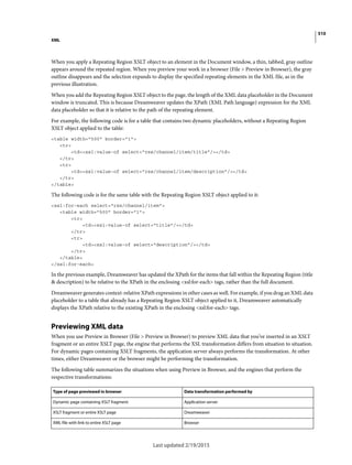 Dreamweaver reference