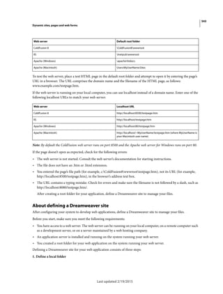 Dreamweaver reference