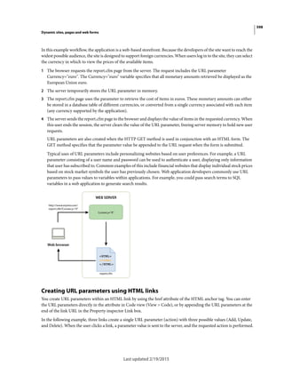 Dreamweaver reference
