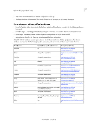 Dreamweaver reference