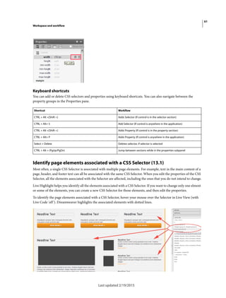61
Workspace and workflow
Last updated 2/19/2015
Keyboard shortcuts
You can add or delete CSS selectors and properties using keyboard shortcuts. You can also navigate between the
property groups in the Properties pane.
Identify page elements associated with a CSS Selector (13.1)
Most often, a single CSS Selector is associated with multiple page elements. For example, text in the main content of a
page, header, and footer text can all be associated with the same CSS Selector. When you edit the properties of the CSS
Selector, all the elements associated with the Selector are affected, including the ones that you do not intend to change.
Live Highlight helps you identify all the elements associated with a CSS Selector. If you want to change only one elment
or some of the elements, you can create a new CSS Selector for those elements, and then edit the properties.
To identify the page elements associated with a CSS Selector, hover your mouse over the Selector in Live View (with
Live Code 'off'). Dreamweaver highlights the associated elements with dotted lines.
Shortcut Workflow
CTRL + Alt +[Shift =] Adds Selector (If control is in the selector section)
CTRL + Alt+ S Add Selector (If control is anywhere in the application)
CTRL + Alt +[Shift =] Adds Property (If control is in the property section)
CTRL + Alt+ P Adds Property (If control is anywhere in the application)
Select + Delete Deletes selector, if selector is selected
CTRL + Alt + (PgUp/PgDn) Jump between sections while in the properties subpanel
 