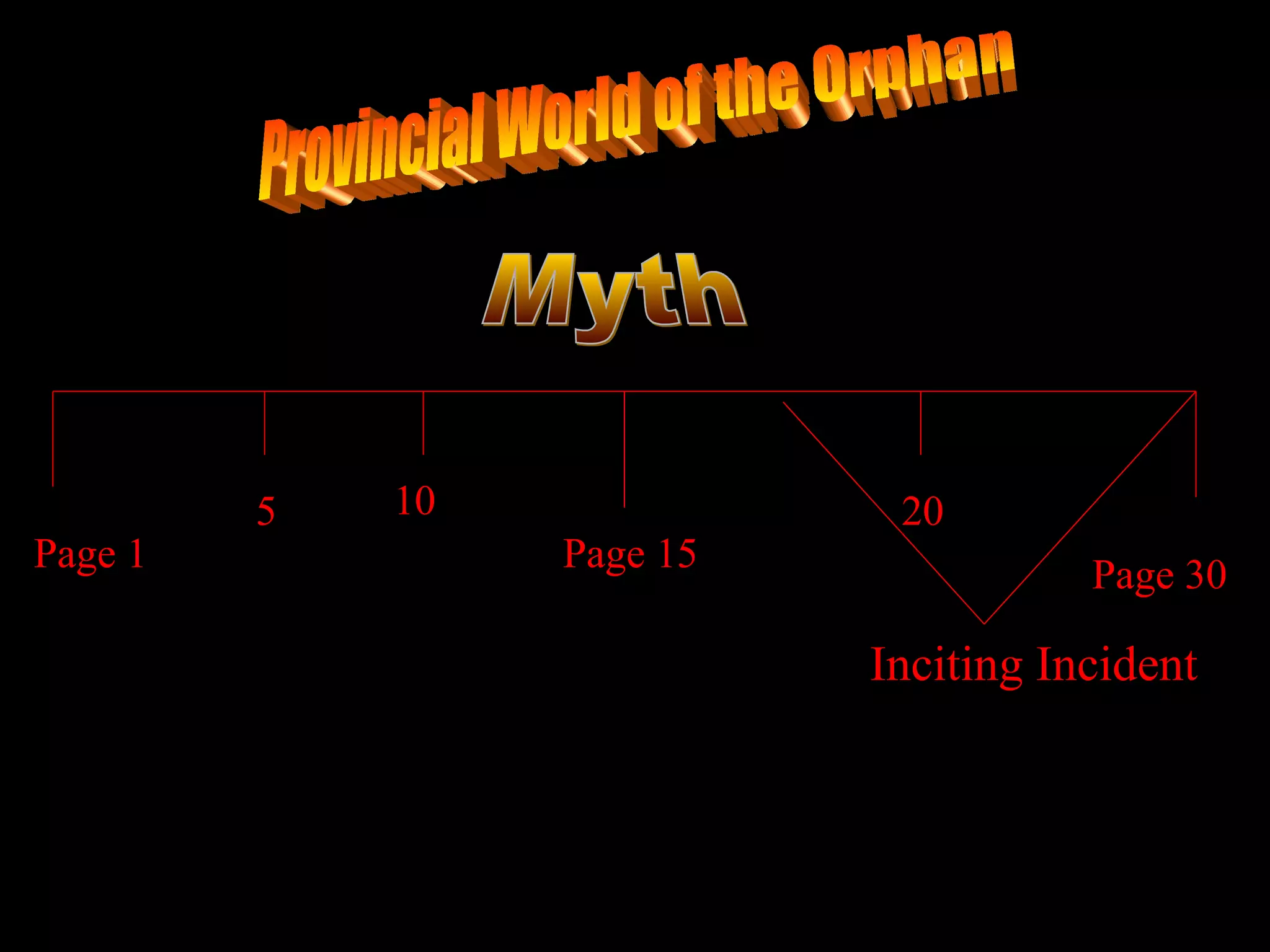 5   10              20
Page 1            Page 15              Page 30

                            Inciting Incident
 