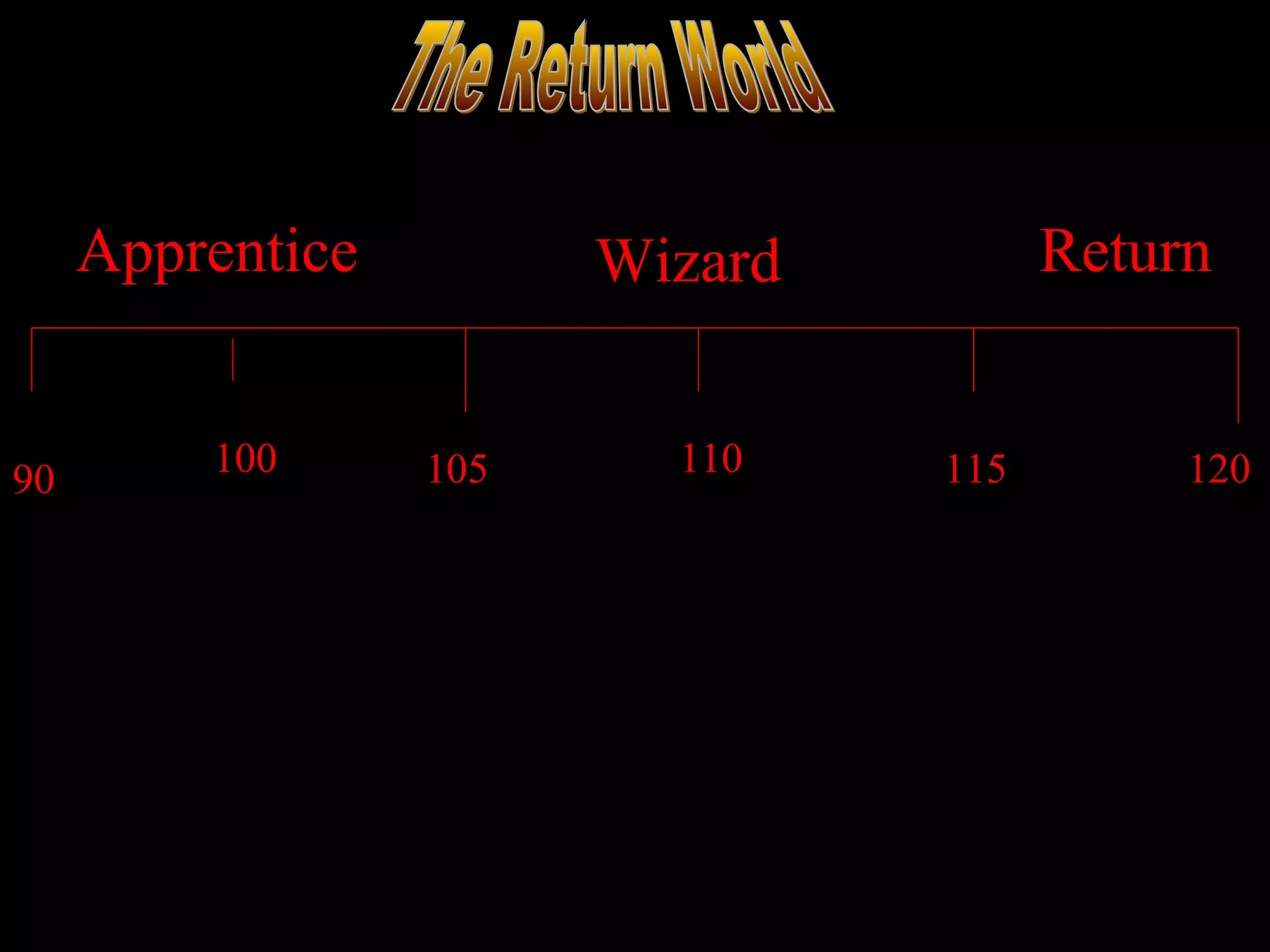 Apprentice         Wizard         Return


         100      105     110    115        120
90
 