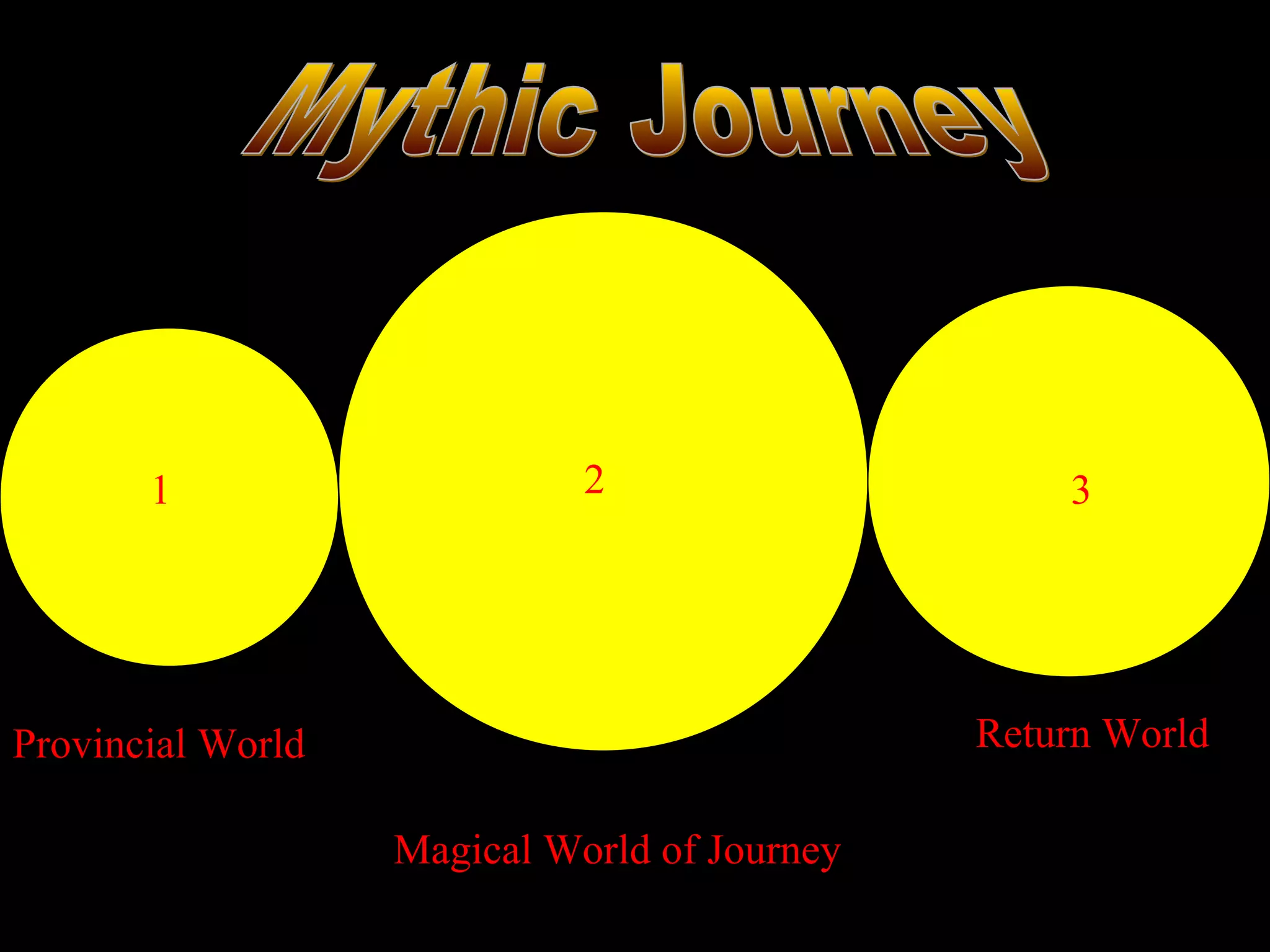 1                     2                    3




Provincial World                              Return World

                   Magical World of Journey
 