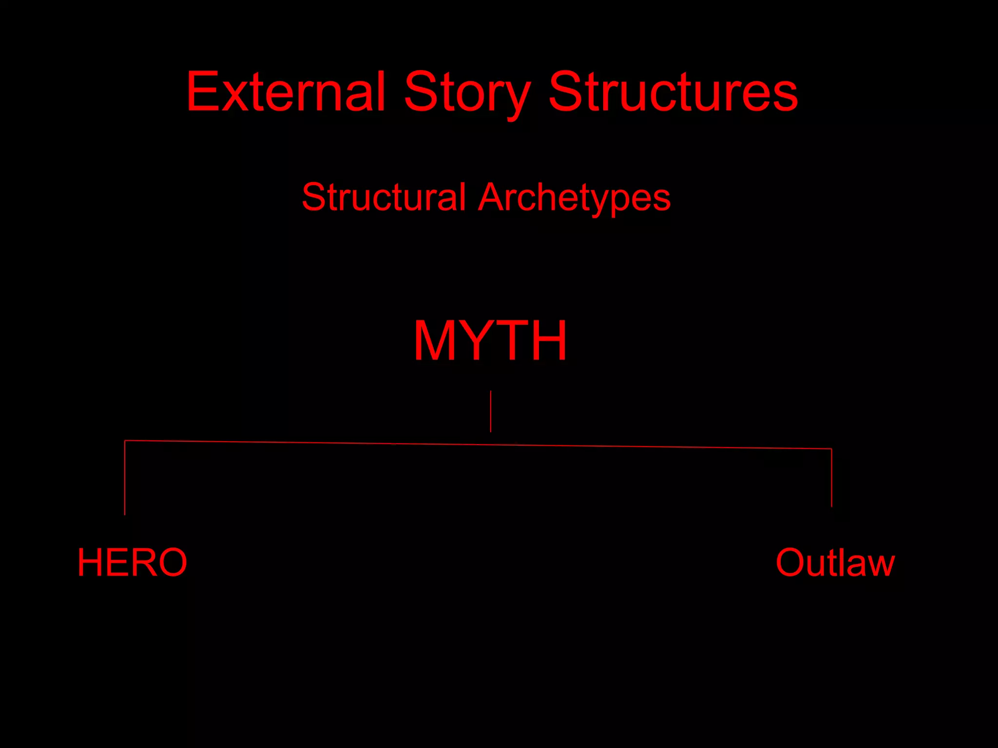 External Story Structures
       Structural Archetypes


             MYTH


HERO                           Outlaw
 