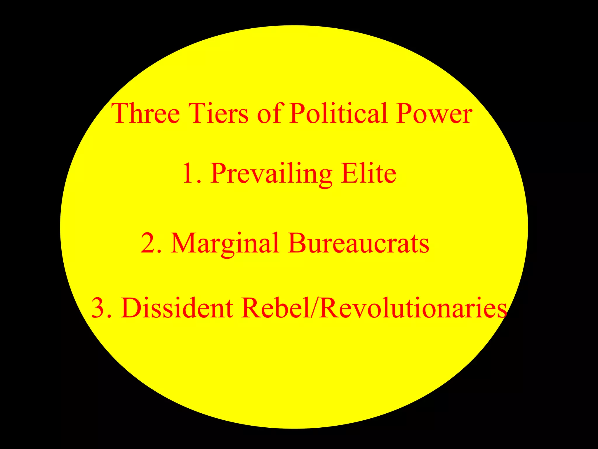 Three Tiers of Political Power

       1. Prevailing Elite

    2. Marginal Bureaucrats

3. Dissident Rebel/Revolutionaries
 