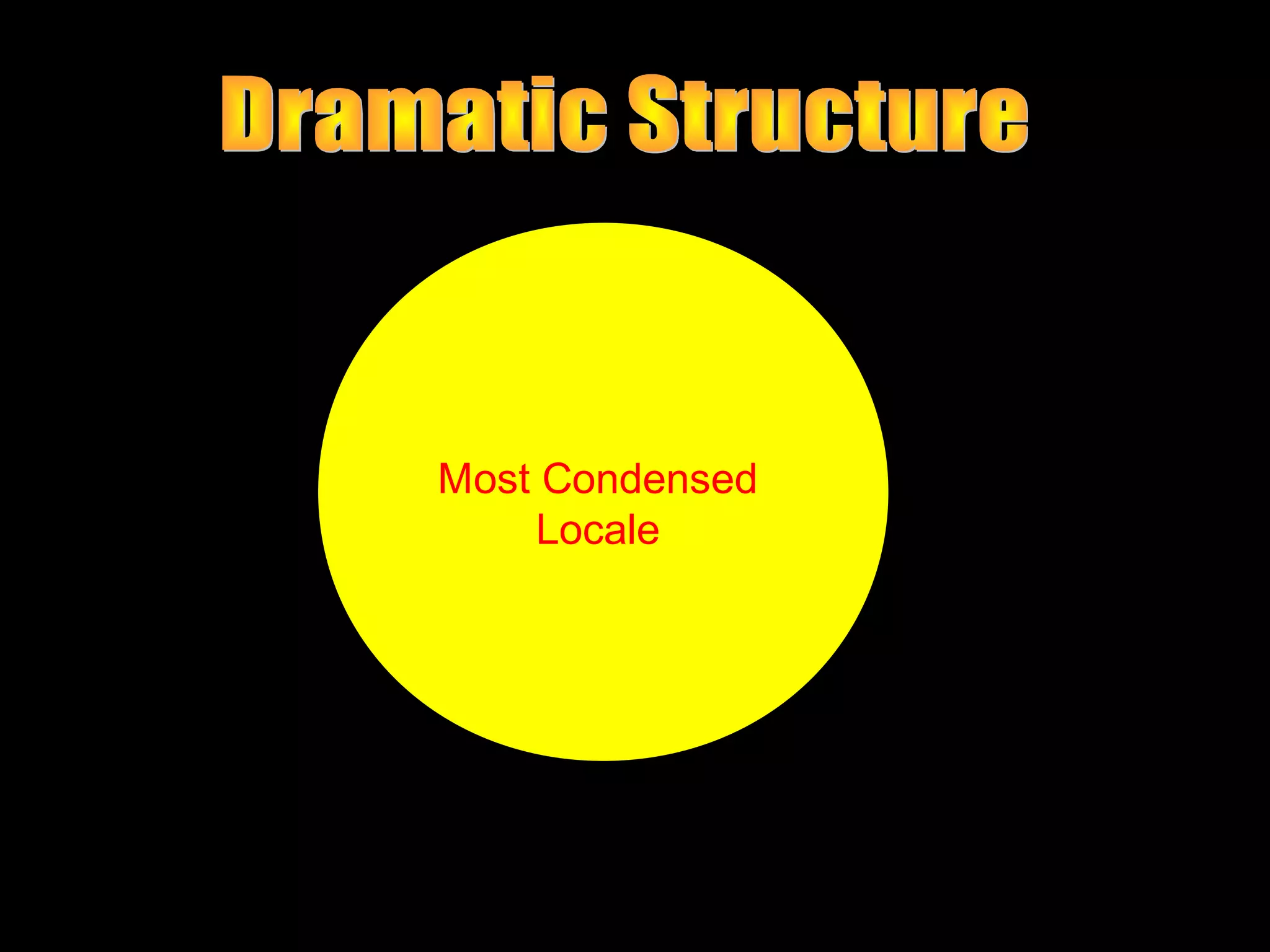 Most Condensed
    Locale
 