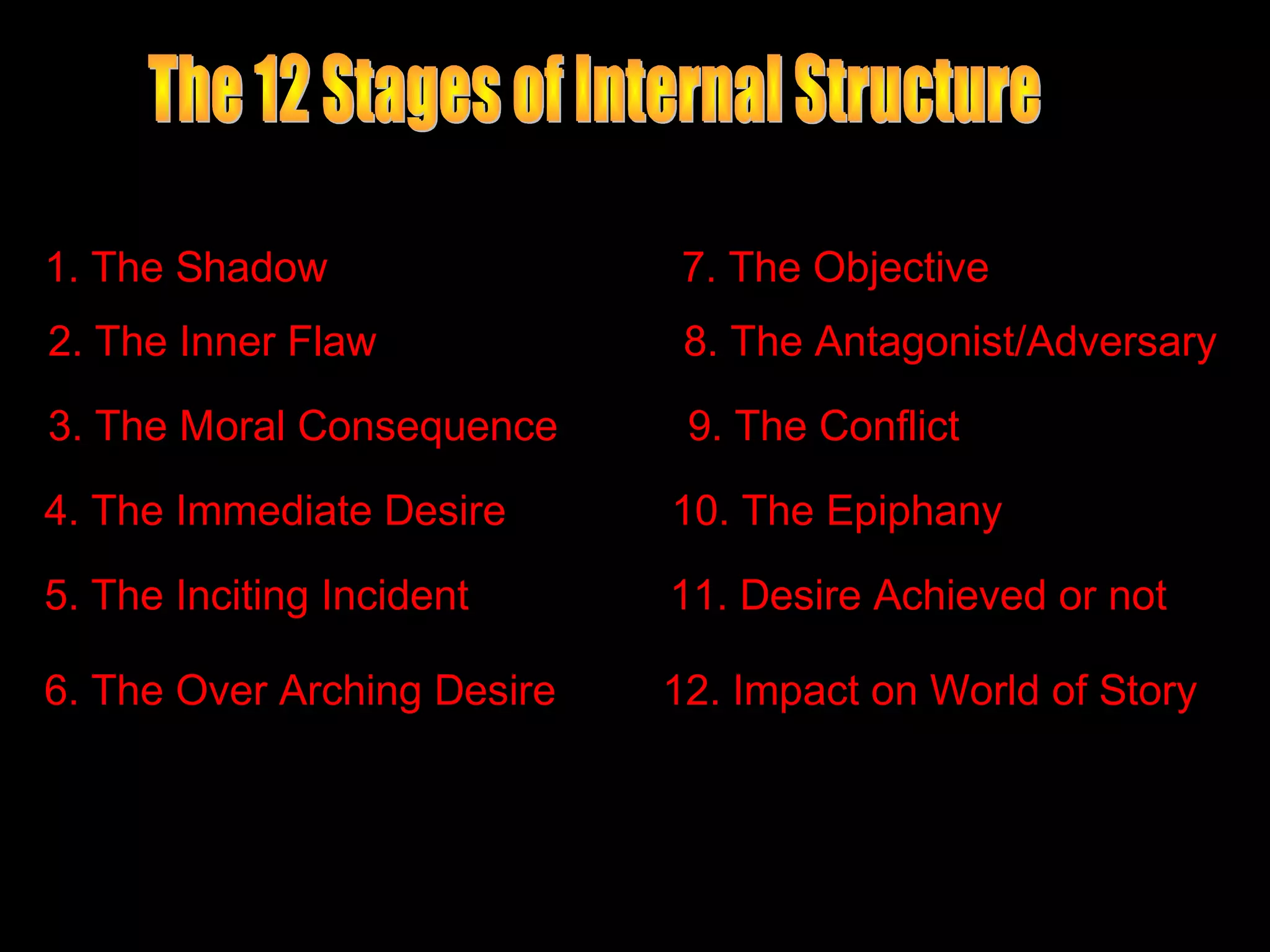 1. The Shadow                 7. The Objective
2. The Inner Flaw             8. The Antagonist/Adversary

3. The Moral Consequence      9. The Conflict

4. The Immediate Desire      10. The Epiphany

5. The Inciting Incident     11. Desire Achieved or not

6. The Over Arching Desire   12. Impact on World of Story
 