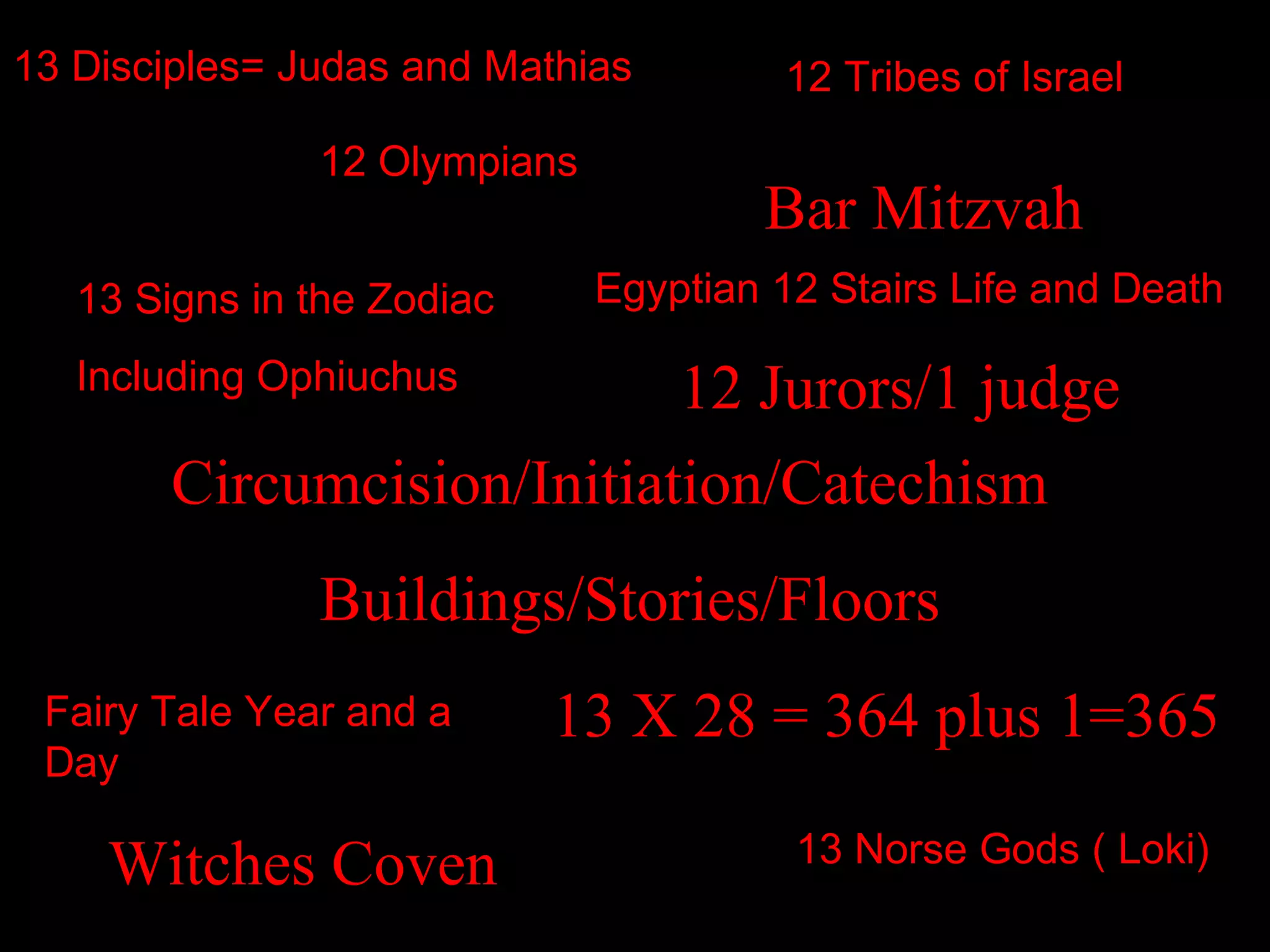 13 Disciples= Judas and Mathias        12 Tribes of Israel

               12 Olympians
                                      Bar Mitzvah
   13 Signs in the Zodiac     Egyptian 12 Stairs Life and Death

   Including Ophiuchus      12 Jurors/1 judge
        Circumcision/Initiation/Catechism
               Buildings/Stories/Floors
 Fairy Tale Year and a      13 X 28 = 364 plus 1=365
 Day

    Witches Coven                       13 Norse Gods ( Loki)
 