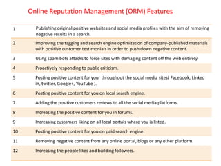 Online Reputation Management (ORM) Features
1 Publishing original positive websites and social media profiles with the aim of removing
negative results in a search.
2 Improving the tagging and search engine optimization of company-published materials
with positive customer testimonials in order to push down negative content.
3 Using spam bots attacks to force sites with damaging content off the web entirely.
4 Proactively responding to public criticism.
5 Posting positive content for your throughout the social media sites( Facebook, Linked
in, twitter, Google+, YouTube ).
6 Posting positive content for you on local search engine.
7 Adding the positive customers reviews to all the social media platforms.
8 Increasing the positive content for you in forums.
9 Increasing customers liking on all local portals where you is listed.
10 Posting positive content for you on paid search engine.
11 Removing negative content from any online portal, blogs or any other platform.
12 Increasing the people likes and building followers.
 