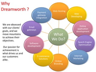What
We Do?
Web Hosting
Web
Developing
Online
application
development
Search Engine
Optimization
Internet
Marketing
Online
Branding
E-commerce
Solutions
Software
development
Email
gateways
Payment
gateway
integration
Why
Dreamworth ?
We are obsessed
with our clients'
goals, and we
move mountains
to achieve their
objectives.
Our passion for
achievement is
what drives us and
our customers
alike.
 
