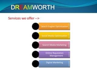Services we offer -->
Search Engine Optimization
Social Media Optimization
Search Media Marketing
Online Reputation
Management
Digital Marketing
DREAMWORTH
 
