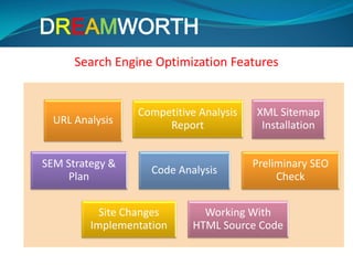 Search Engine Optimization Features
URL Analysis
Competitive Analysis
Report
XML Sitemap
Installation
SEM Strategy &
Plan
Code Analysis
Preliminary SEO
Check
Site Changes
Implementation
Working With
HTML Source Code
DREAMWORTH
 