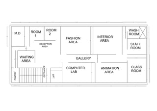 FASHION CLASS
FASHION
AREA
INTERIOR
AREA
ANIMATION
AREA
COMPUTER
LAB
M.D
WAITING
AREA
ROOM
1
ROOM
2
GALLERY
CLASS
ROOM
STAFF
ROOM
WASH
ROOM
16'-3"
7'-9"
7'-9"
9' 14'-7" 12'-1"
6' 6'
8'
14'
9'-7"
16'
16'-6"
5'-10"
4'
11'-8"
3'-10"
14'
10'
8'-8"
4'
2'-1"
7'-4"
LIF
T
PANT
RY
RECEPTION
AREA
ENTRANCE
10'
7'
10'
9'-8"
 