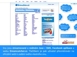 Sny jsou streamované v reálném čase z SMS, Facebook aplikace a webu Dreamcatcher.cz. Tlačítkem je pak uživatel přesměrován na oficiální web k zadání svého vlastního snu.