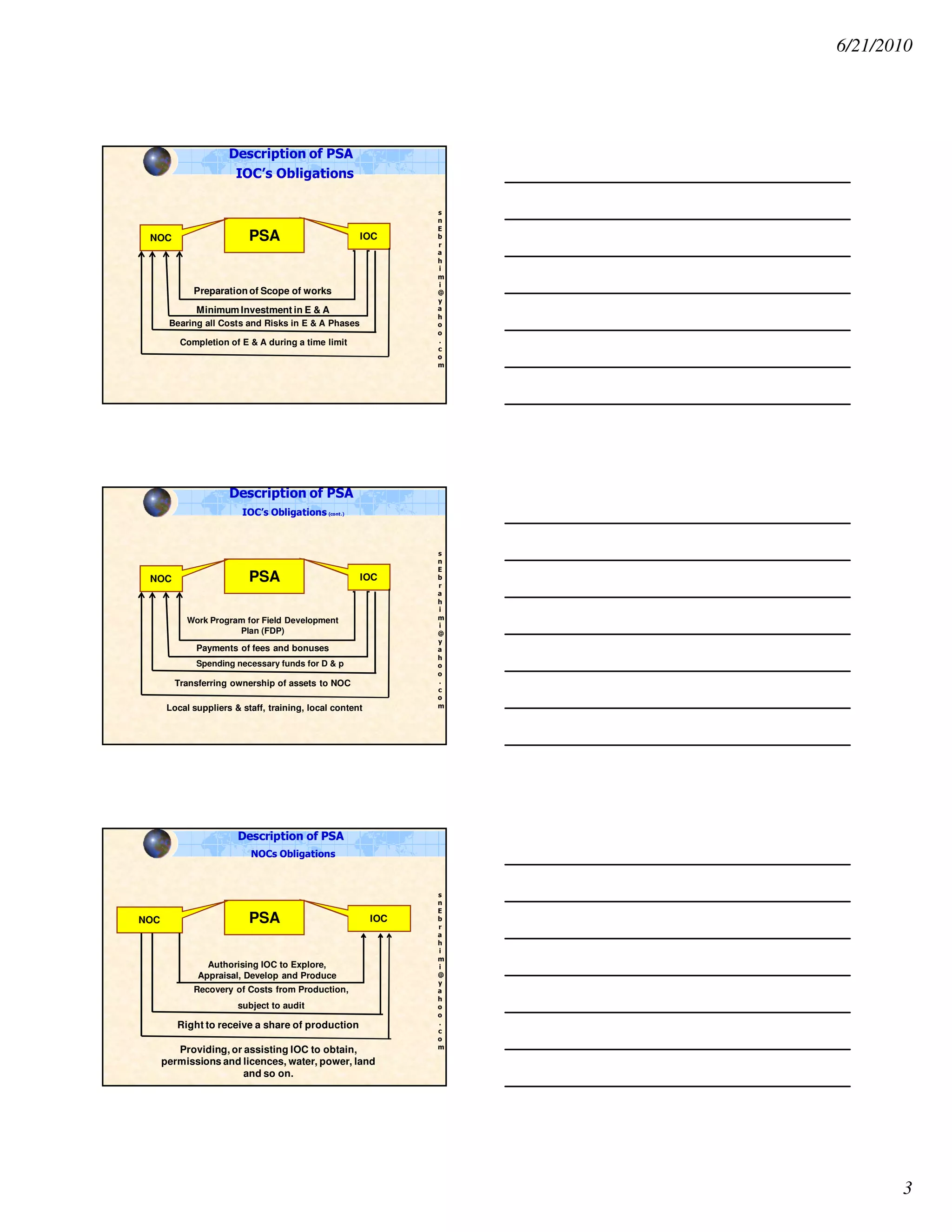 6/21/2010
3
s
n
E
b
r
a
h
i
m
i
@
y
a
h
o
o
.
c
o
m
Description of PSA
IOC’s Obligations
PSANOC IOC
MinimumInvestment in E & A
Preparation of Scope of works
Completion of E & A during a time limit
Bearing all Costs and Risks in E & A Phases
s
n
E
b
r
a
h
i
m
i
@
y
a
h
o
o
.
c
o
m
Description of PSA
IOC’s Obligations (cont.)
PSANOC IOC
Transferring ownership of assets to NOC
Payments of fees and bonuses
Spending necessary funds for D & p
Local suppliers & staff, training, local content
Work Program for Field Development
Plan (FDP)
s
n
E
b
r
a
h
i
m
i
@
y
a
h
o
o
.
c
o
m
Description of PSA
NOCs Obligations
PSANOC IOC
Recovery of Costs from Production,
subject to audit
Authorising IOC to Explore,
Appraisal, Develop and Produce
Right to receive a share of production
Providing, or assisting IOC to obtain,
permissions and licences, water, power, land
and so on.
 