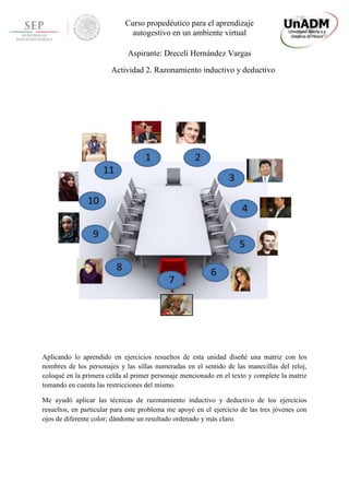 Curso propedéutico para el aprendizaje
autogestivo en un ambiente virtual
Aspirante: Drecelí Hernández Vargas
Actividad 2. Razonamiento inductivo y deductivo
Aplicando lo aprendido en ejercicios resueltos de esta unidad diseñé una matriz con los
nombres de los personajes y las sillas numeradas en el sentido de las manecillas del reloj,
coloqué en la primera celda al primer personaje mencionado en el texto y complete la matriz
tomando en cuenta las restricciones del mismo.
Me ayudó aplicar las técnicas de razonamiento inductivo y deductivo de los ejercicios
resueltos, en particular para este problema me apoyé en el ejercicio de las tres jóvenes con
ojos de diferente color; dándome un resultado ordenado y más claro.
 