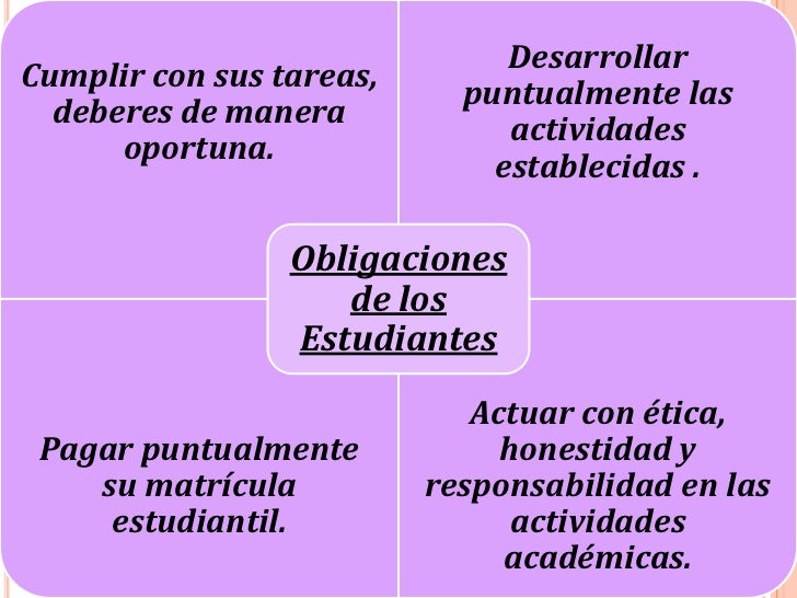 Derechos de los estudiantes