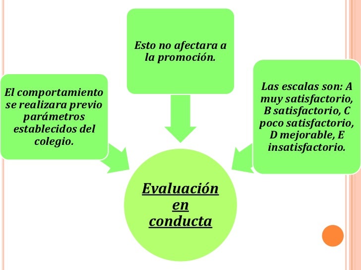 Derechos de los estudiantes