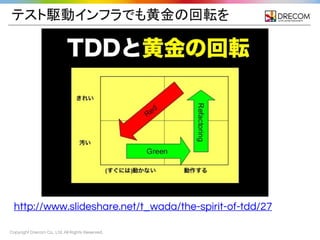 Copyright Drecom Co., Ltd. All Rights Reserved.
テスト駆動インフラでも黄金の回転を
http://www.slideshare.net/t_wada/the-spirit-of-tdd/27
 