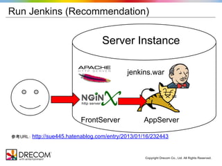 Run Jenkins (Recommendation)

                                  Server Instance

                                           jenkins.war




                          FrontServer            AppServer

参考URL： http://sue445.hatenablog.com/entry/2013/01/16/232443



                                                  Copyright Drecom Co., Ltd. All Rights Reserved.
 