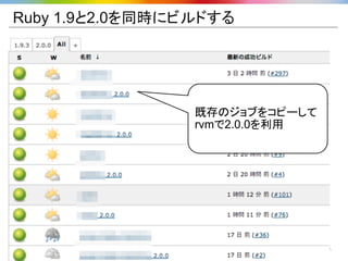 Ruby 1.9と2.0を同時にビルドする




                 既存のジョブをコピーして
                 rvmで2.0.0を利用




                    Copyright Drecom Co., Ltd. All Rights Reserved.
 