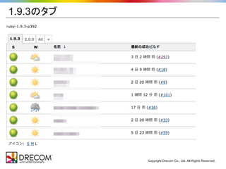 1.9.3のタブ




           Copyright Drecom Co., Ltd. All Rights Reserved.
 