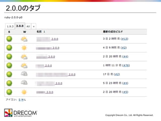 2.0.0のタブ




           Copyright Drecom Co., Ltd. All Rights Reserved.
 