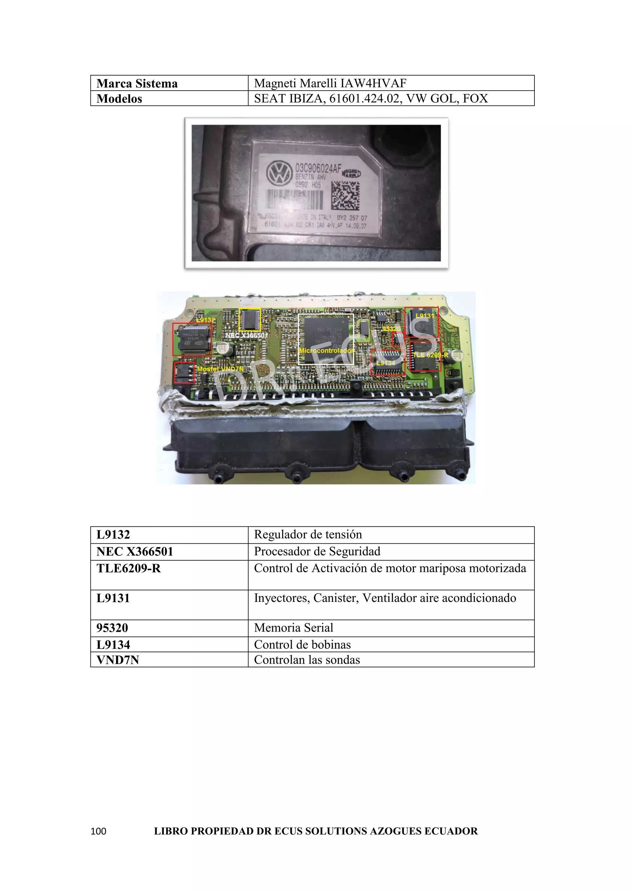 100 LIBRO PROPIEDAD DR ECUS SOLUTIONS AZOGUES ECUADOR
Marca Sistema Magneti Marelli IAW4HVAF
Modelos SEAT IBIZA, 61601.424.02, VW GOL, FOX
L9132 Regulador de tensión
NEC X366501 Procesador de Seguridad
TLE6209-R Control de Activación de motor mariposa motorizada
L9131 Inyectores, Canister, Ventilador aire acondicionado
95320 Memoria Serial
L9134 Control de bobinas
VND7N Controlan las sondas
 