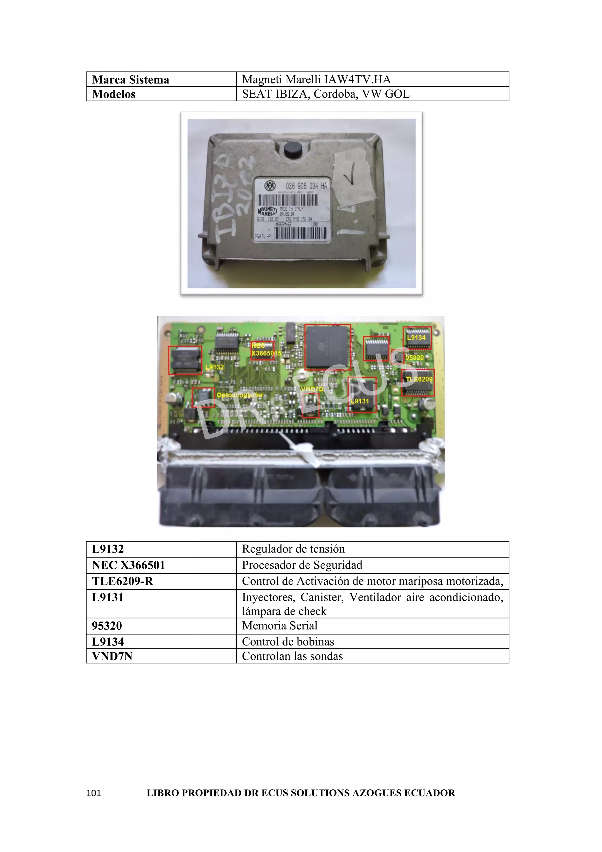 101 LIBRO PROPIEDAD DR ECUS SOLUTIONS AZOGUES ECUADOR
Marca Sistema Magneti Marelli IAW4TV.HA
Modelos SEAT IBIZA, Cordoba, VW GOL
L9132 Regulador de tensión
NEC X366501 Procesador de Seguridad
TLE6209-R Control de Activación de motor mariposa motorizada,
L9131 Inyectores, Canister, Ventilador aire acondicionado,
lámpara de check
95320 Memoria Serial
L9134 Control de bobinas
VND7N Controlan las sondas
 