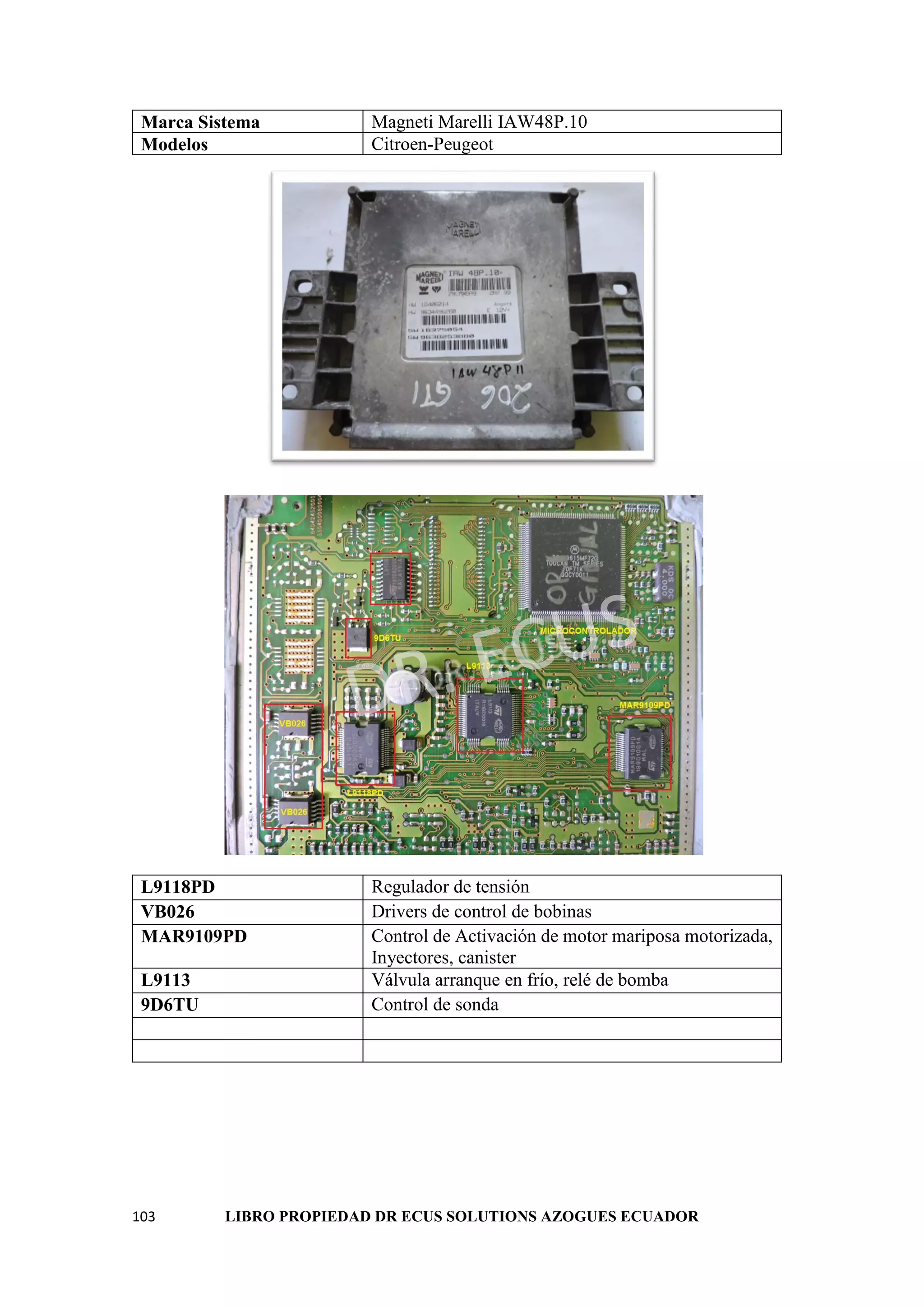 103 LIBRO PROPIEDAD DR ECUS SOLUTIONS AZOGUES ECUADOR
Marca Sistema Magneti Marelli IAW48P.10
Modelos Citroen-Peugeot
L9118PD Regulador de tensión
VB026 Drivers de control de bobinas
MAR9109PD Control de Activación de motor mariposa motorizada,
Inyectores, canister
L9113 Válvula arranque en frío, relé de bomba
9D6TU Control de sonda
 