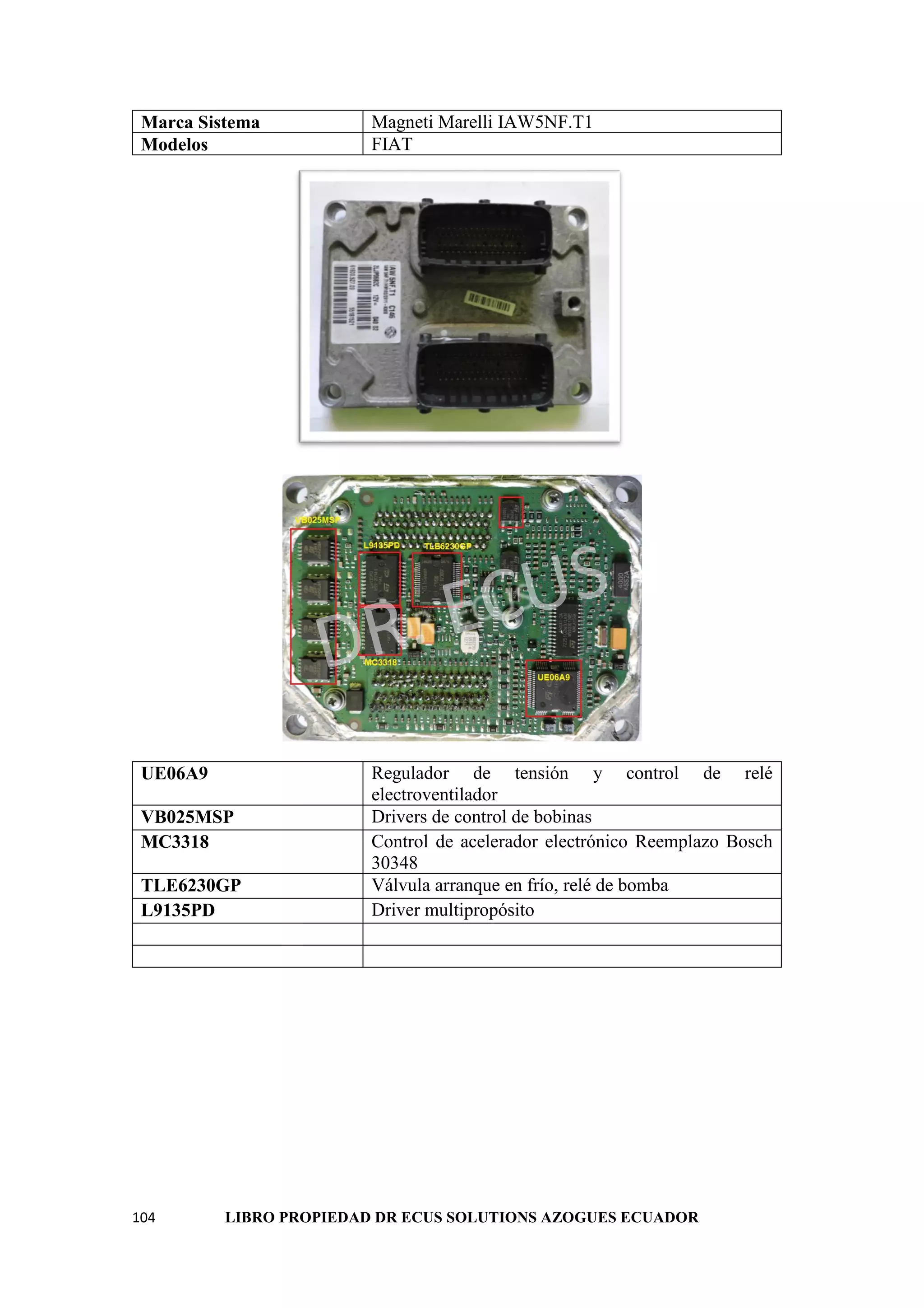 104 LIBRO PROPIEDAD DR ECUS SOLUTIONS AZOGUES ECUADOR
Marca Sistema Magneti Marelli IAW5NF.T1
Modelos FIAT
UE06A9 Regulador de tensión y control de relé
electroventilador
VB025MSP Drivers de control de bobinas
MC3318 Control de acelerador electrónico Reemplazo Bosch
30348
TLE6230GP Válvula arranque en frío, relé de bomba
L9135PD Driver multipropósito
 