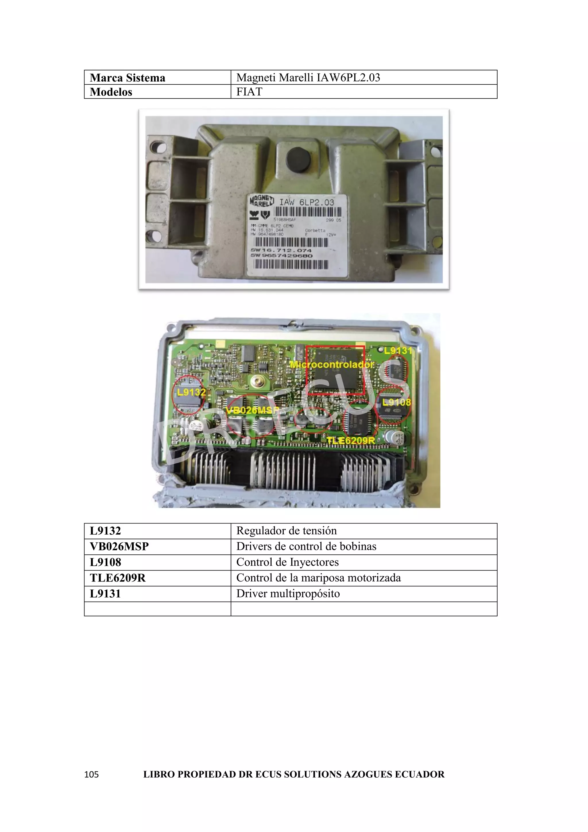 105 LIBRO PROPIEDAD DR ECUS SOLUTIONS AZOGUES ECUADOR
Marca Sistema Magneti Marelli IAW6PL2.03
Modelos FIAT
L9132 Regulador de tensión
VB026MSP Drivers de control de bobinas
L9108 Control de Inyectores
TLE6209R Control de la mariposa motorizada
L9131 Driver multipropósito
 