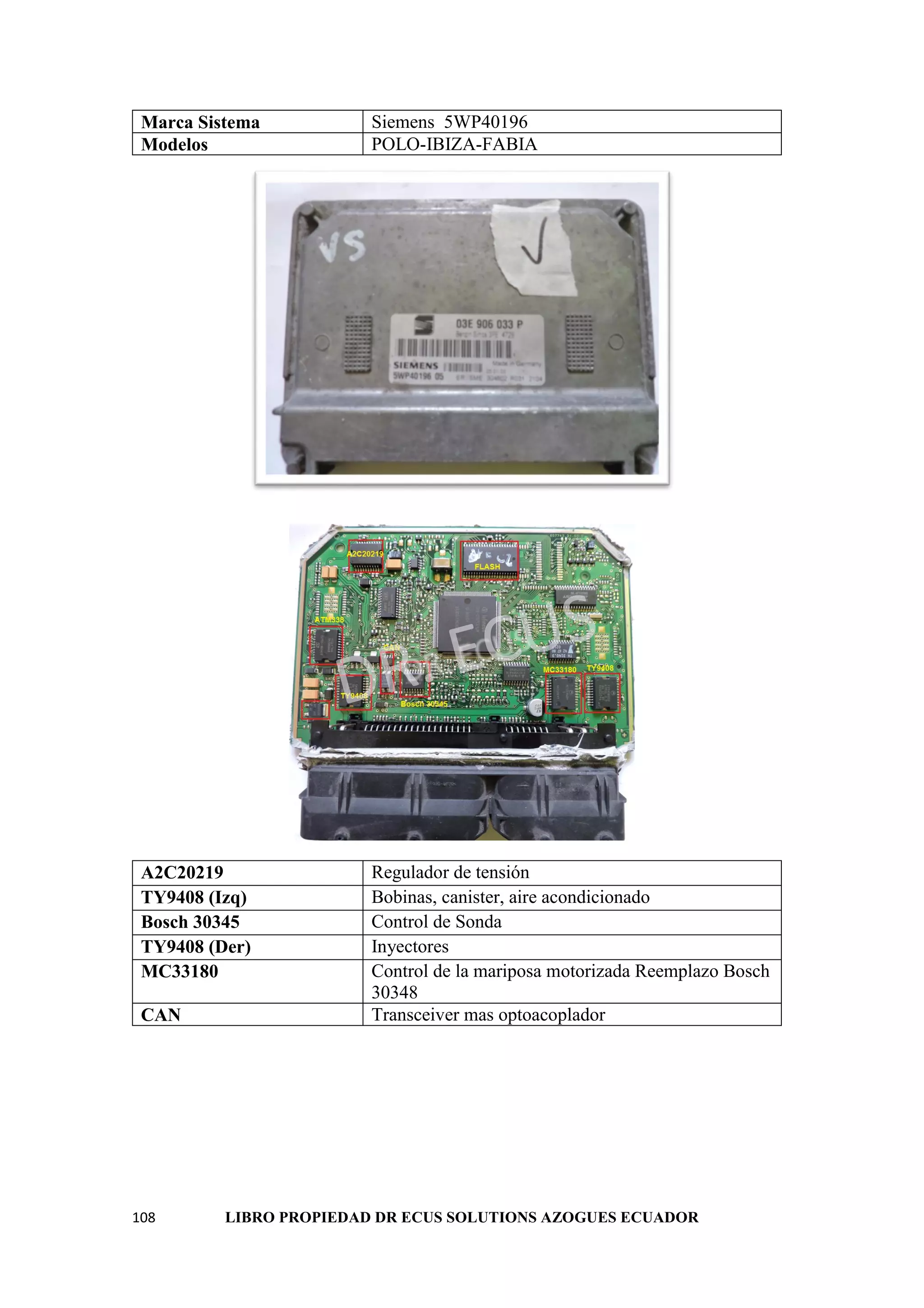 108 LIBRO PROPIEDAD DR ECUS SOLUTIONS AZOGUES ECUADOR
Marca Sistema Siemens 5WP40196
Modelos POLO-IBIZA-FABIA
A2C20219 Regulador de tensión
TY9408 (Izq) Bobinas, canister, aire acondicionado
Bosch 30345 Control de Sonda
TY9408 (Der) Inyectores
MC33180 Control de la mariposa motorizada Reemplazo Bosch
30348
CAN Transceiver mas optoacoplador
 