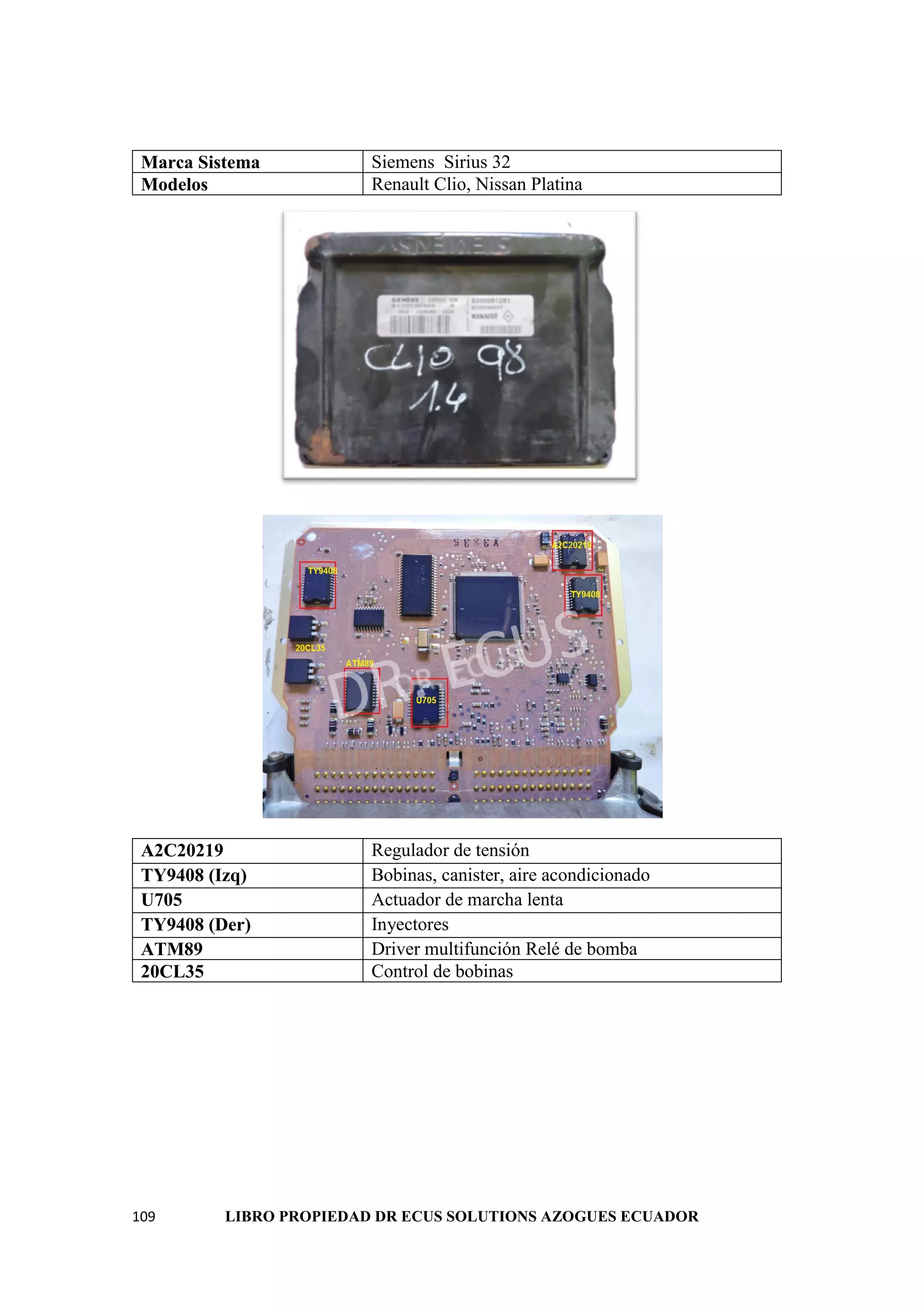 109 LIBRO PROPIEDAD DR ECUS SOLUTIONS AZOGUES ECUADOR
Marca Sistema Siemens Sirius 32
Modelos Renault Clio, Nissan Platina
A2C20219 Regulador de tensión
TY9408 (Izq) Bobinas, canister, aire acondicionado
U705 Actuador de marcha lenta
TY9408 (Der) Inyectores
ATM89 Driver multifunción Relé de bomba
20CL35 Control de bobinas
 