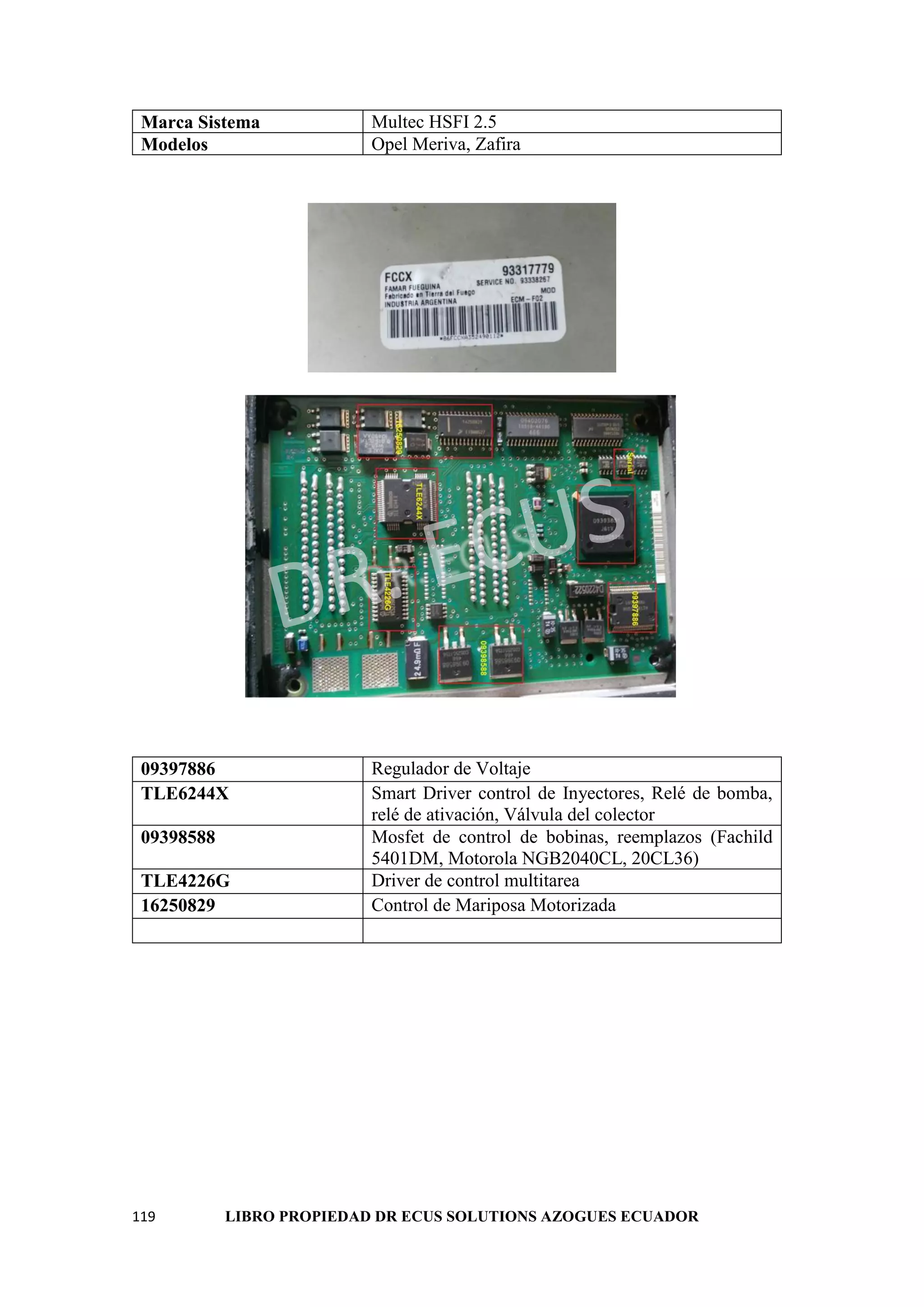 119 LIBRO PROPIEDAD DR ECUS SOLUTIONS AZOGUES ECUADOR
Marca Sistema Multec HSFI 2.5
Modelos Opel Meriva, Zafira
09397886 Regulador de Voltaje
TLE6244X Smart Driver control de Inyectores, Relé de bomba,
relé de ativación, Válvula del colector
09398588 Mosfet de control de bobinas, reemplazos (Fachild
5401DM, Motorola NGB2040CL, 20CL36)
TLE4226G Driver de control multitarea
16250829 Control de Mariposa Motorizada
 