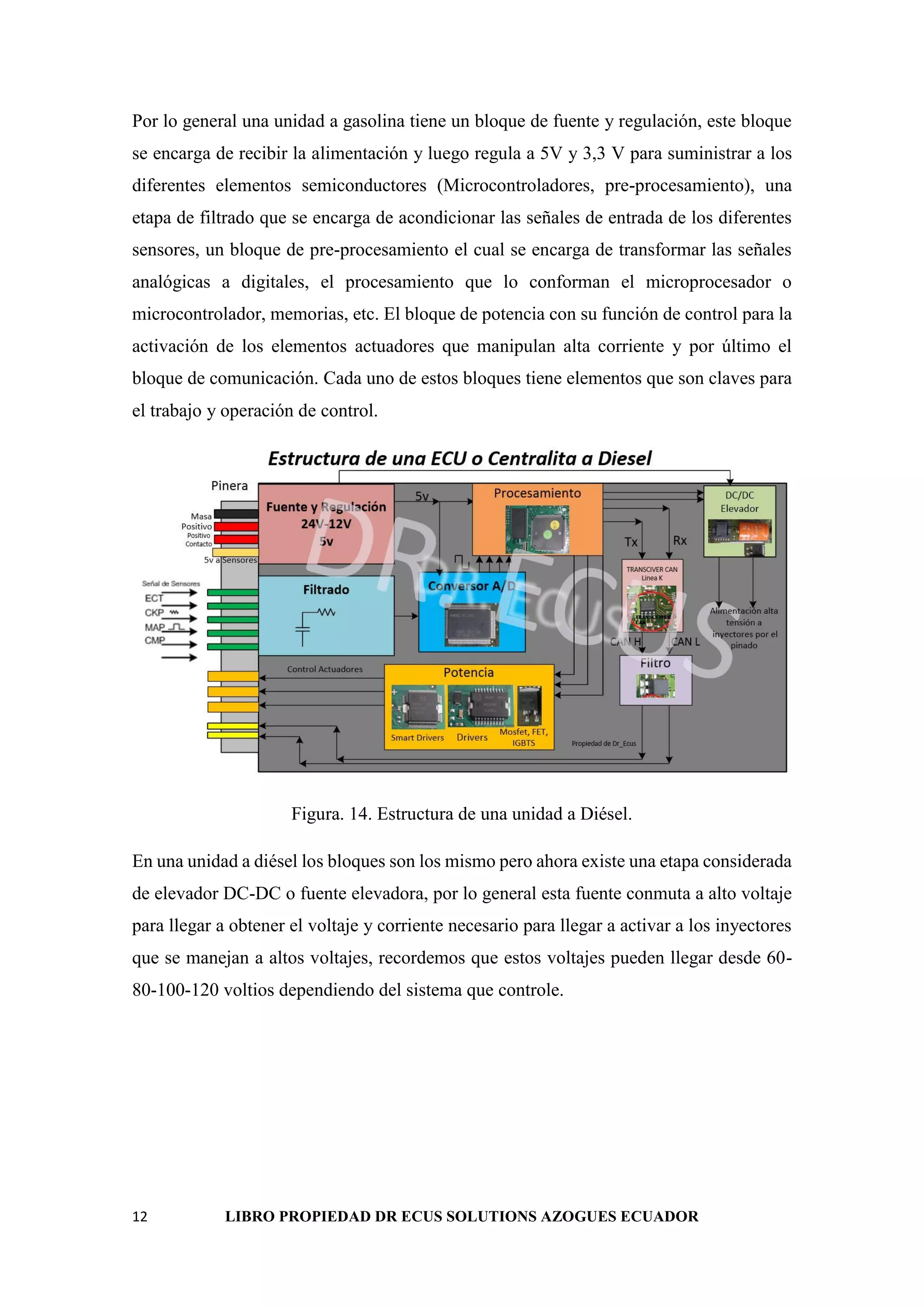 12 LIBRO PROPIEDAD DR ECUS SOLUTIONS AZOGUES ECUADOR
Por lo general una unidad a gasolina tiene un bloque de fuente y regulación, este bloque
se encarga de recibir la alimentación y luego regula a 5V y 3,3 V para suministrar a los
diferentes elementos semiconductores (Microcontroladores, pre-procesamiento), una
etapa de filtrado que se encarga de acondicionar las señales de entrada de los diferentes
sensores, un bloque de pre-procesamiento el cual se encarga de transformar las señales
analógicas a digitales, el procesamiento que lo conforman el microprocesador o
microcontrolador, memorias, etc. El bloque de potencia con su función de control para la
activación de los elementos actuadores que manipulan alta corriente y por último el
bloque de comunicación. Cada uno de estos bloques tiene elementos que son claves para
el trabajo y operación de control.
Figura. 14. Estructura de una unidad a Diésel.
En una unidad a diésel los bloques son los mismo pero ahora existe una etapa considerada
de elevador DC-DC o fuente elevadora, por lo general esta fuente conmuta a alto voltaje
para llegar a obtener el voltaje y corriente necesario para llegar a activar a los inyectores
que se manejan a altos voltajes, recordemos que estos voltajes pueden llegar desde 60-
80-100-120 voltios dependiendo del sistema que controle.
 