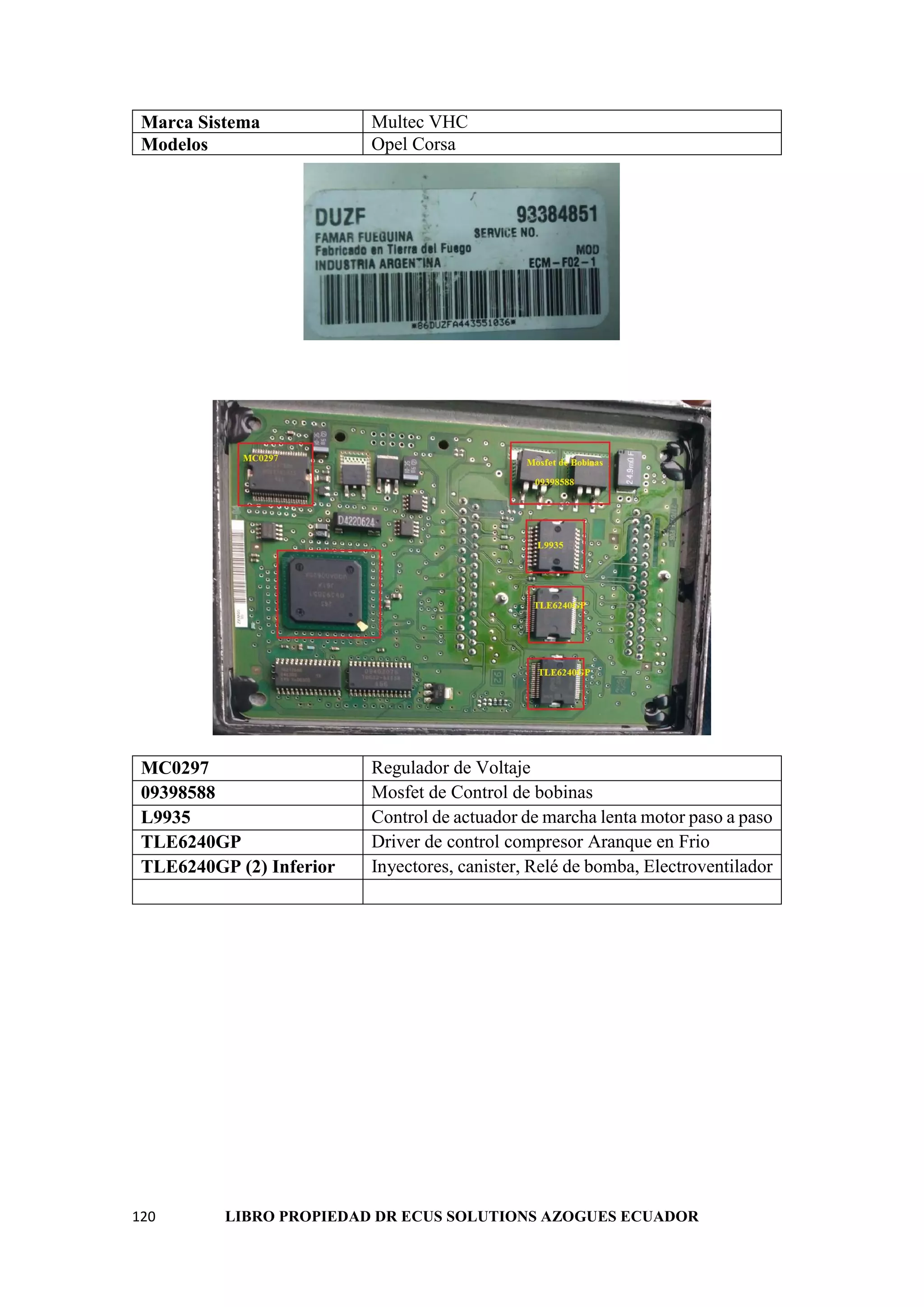 120 LIBRO PROPIEDAD DR ECUS SOLUTIONS AZOGUES ECUADOR
Marca Sistema Multec VHC
Modelos Opel Corsa
MC0297 Regulador de Voltaje
09398588 Mosfet de Control de bobinas
L9935 Control de actuador de marcha lenta motor paso a paso
TLE6240GP Driver de control compresor Aranque en Frio
TLE6240GP (2) Inferior Inyectores, canister, Relé de bomba, Electroventilador
 