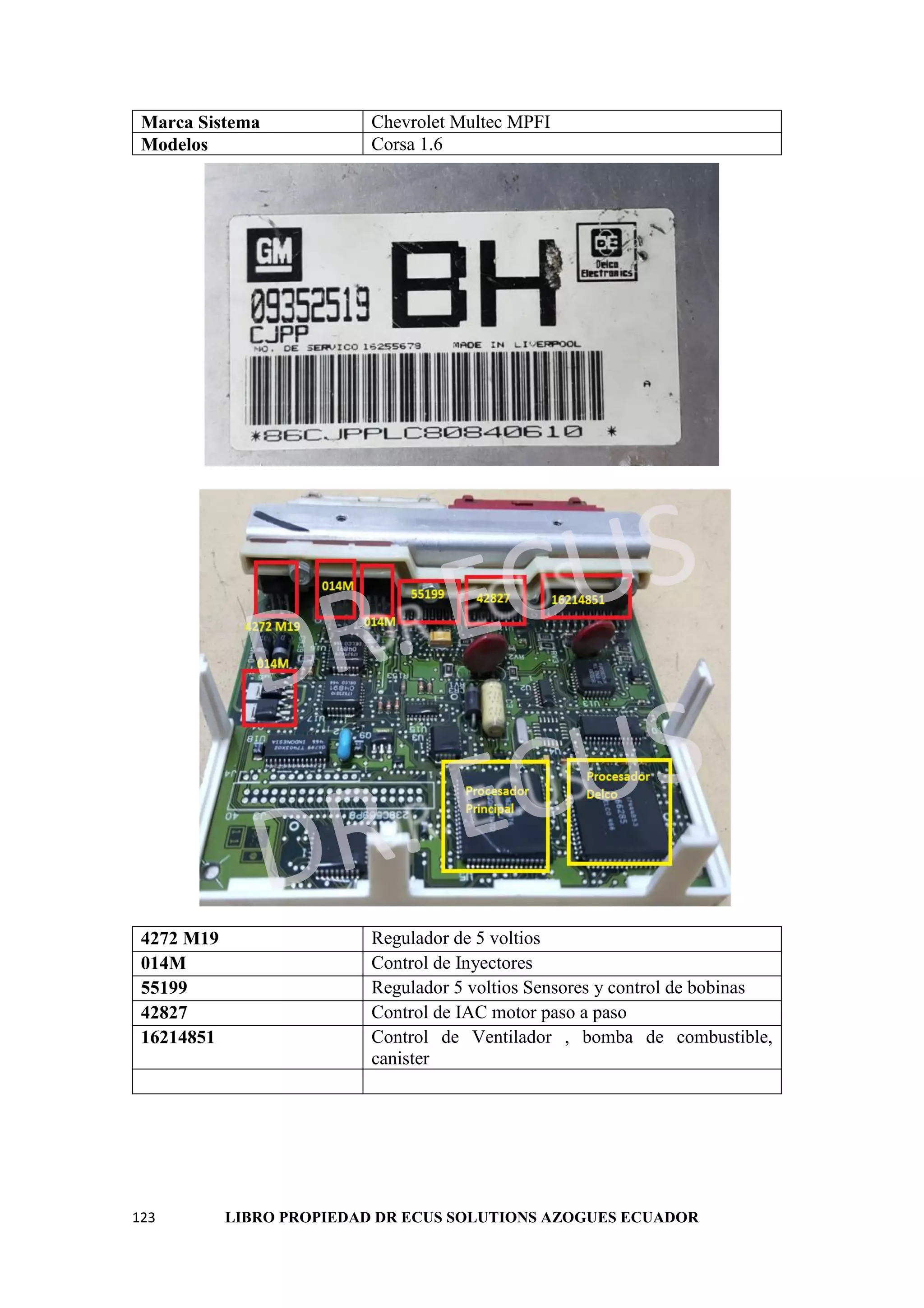 123 LIBRO PROPIEDAD DR ECUS SOLUTIONS AZOGUES ECUADOR
Marca Sistema Chevrolet Multec MPFI
Modelos Corsa 1.6
4272 M19 Regulador de 5 voltios
014M Control de Inyectores
55199 Regulador 5 voltios Sensores y control de bobinas
42827 Control de IAC motor paso a paso
16214851 Control de Ventilador , bomba de combustible,
canister
 